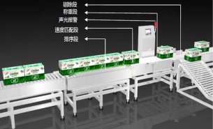 正在運轉中的稱重機設備應當注意以下幾點